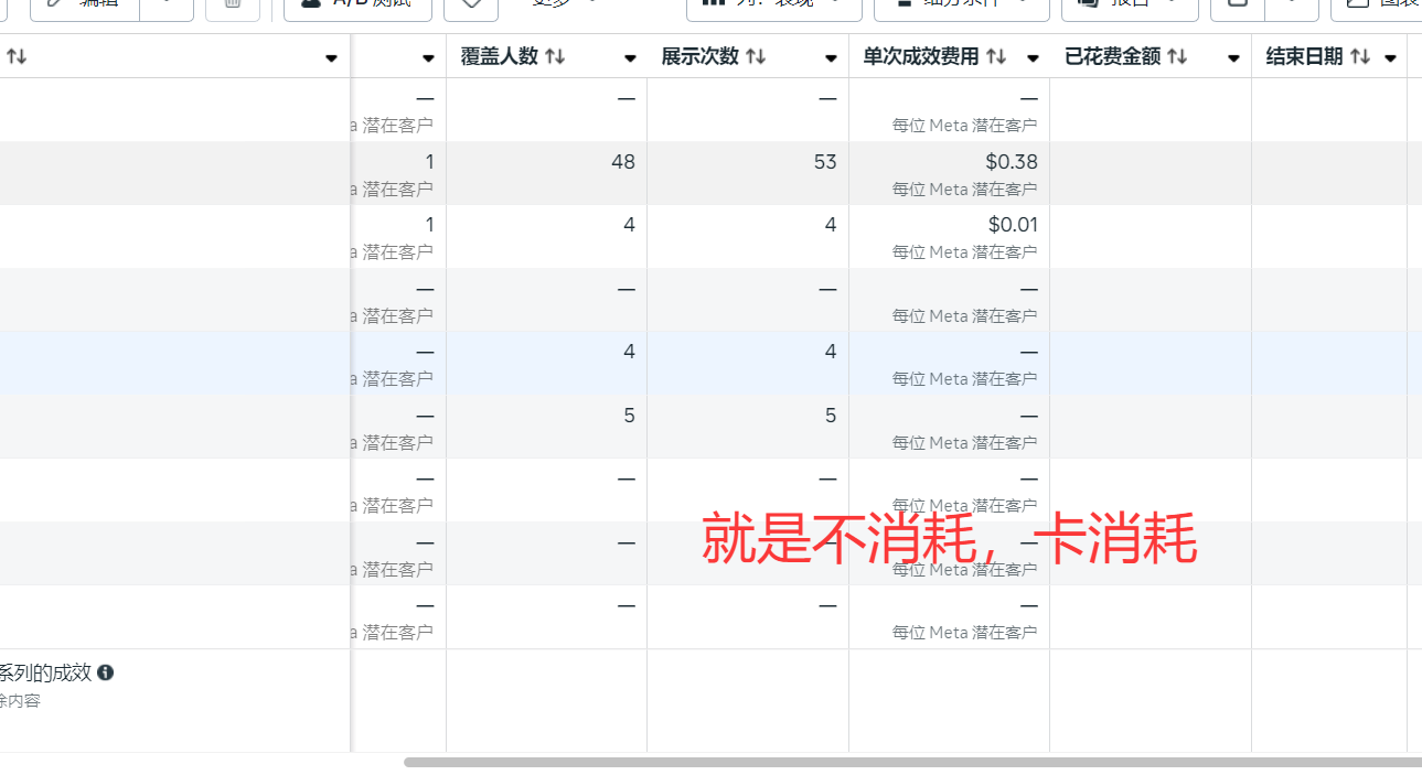 FB投放卡消耗 不消耗 解决方法