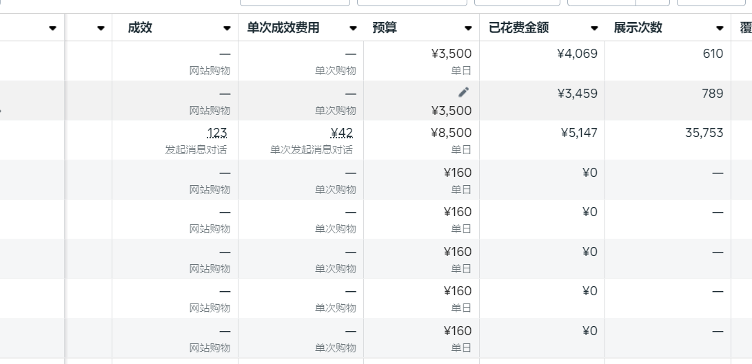 FB投放卡消耗 不消耗 解决方法