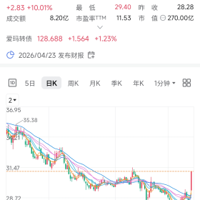 市场已经给出新方向，