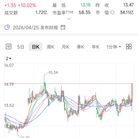 市场已经给出新方向，